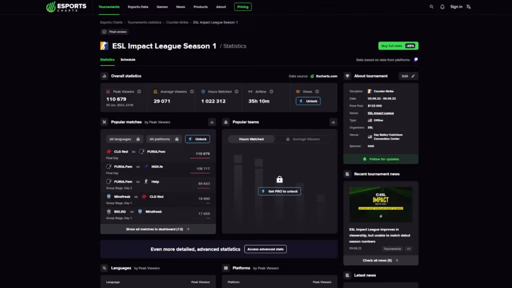 esl-impact-league-how-esl-faceit-group-champions-women-in-cs2-esports-image-2
